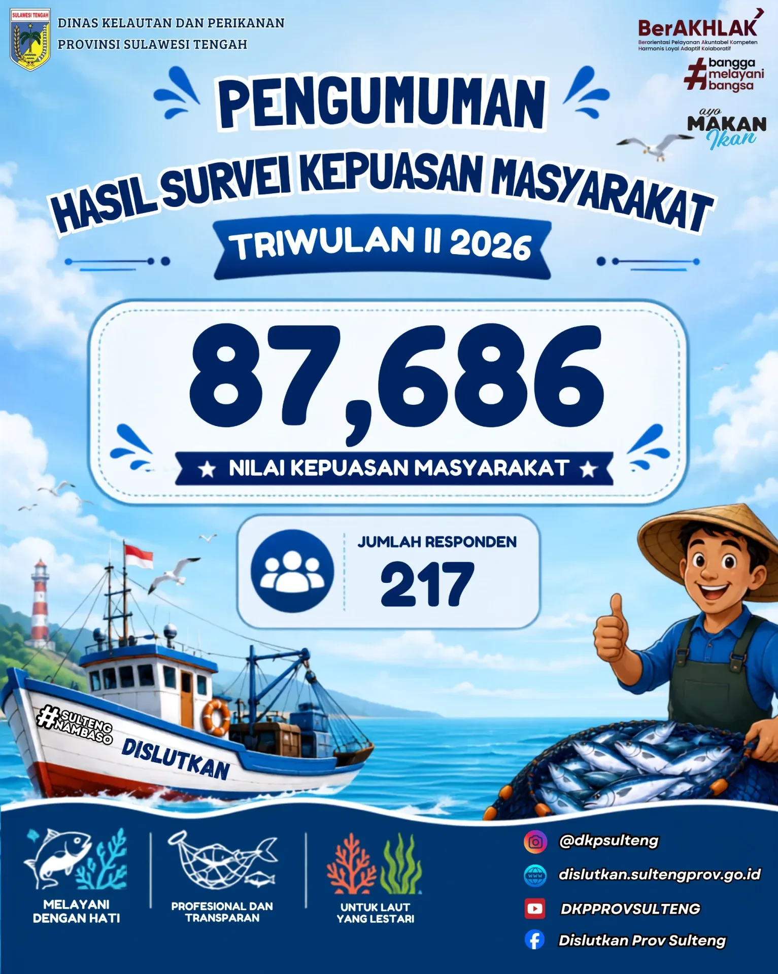 Hasil Survei Kepuasan Masyarakat Triwulan II Tahun 2026 Dinas Kelautan dan Perikanan Provinsi Sulawesi Tengah