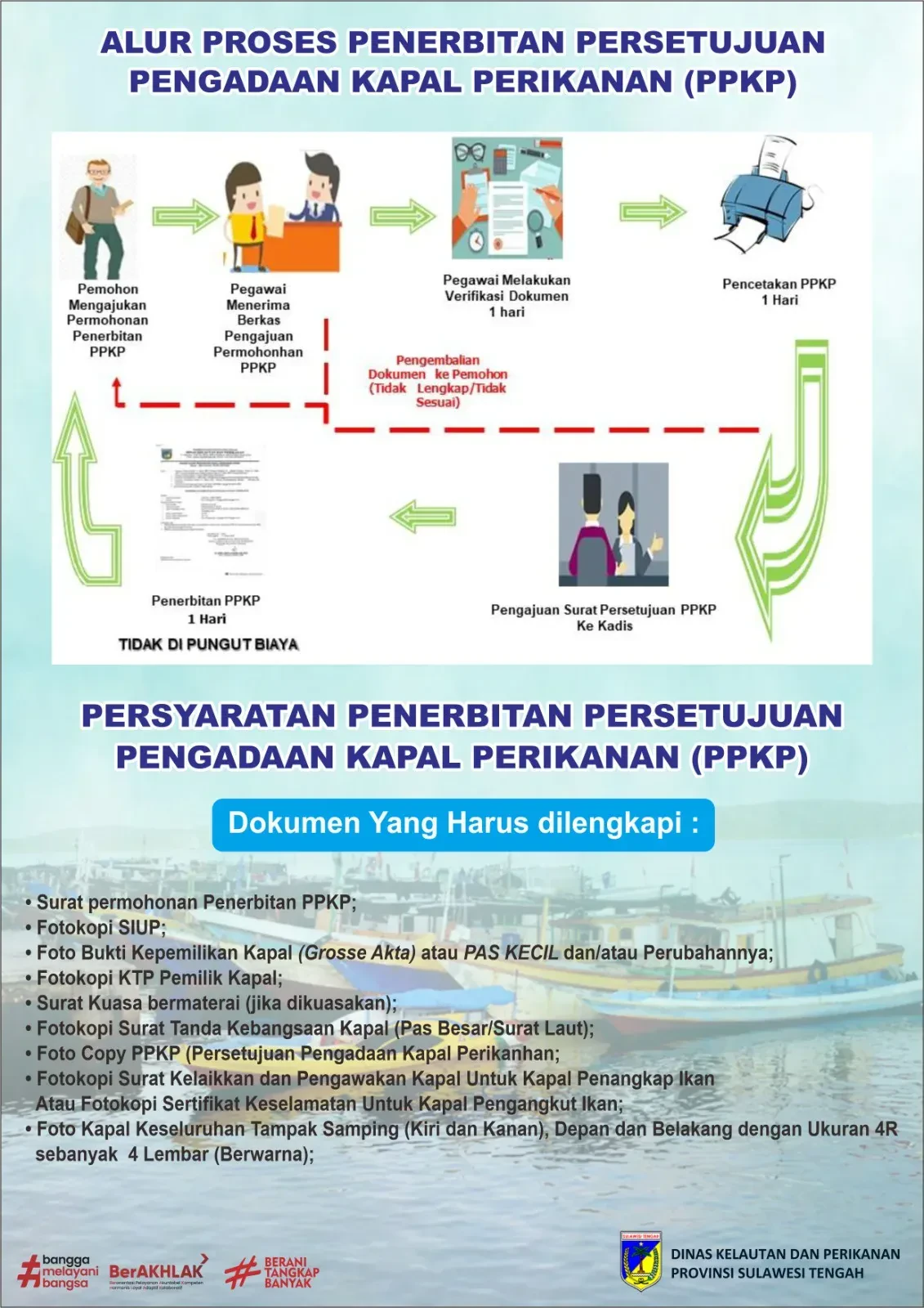 Persetujuan Pengadaan Kapal Perikanan (PPKP)