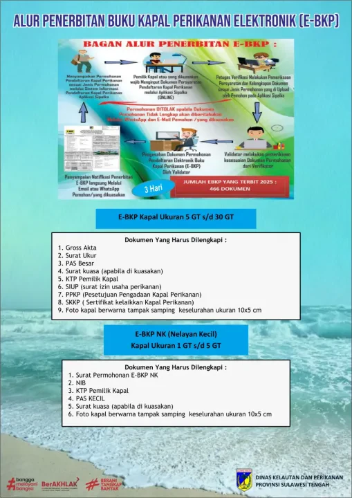 Buku Kapal Perikanan Elektronik (E-BKP)