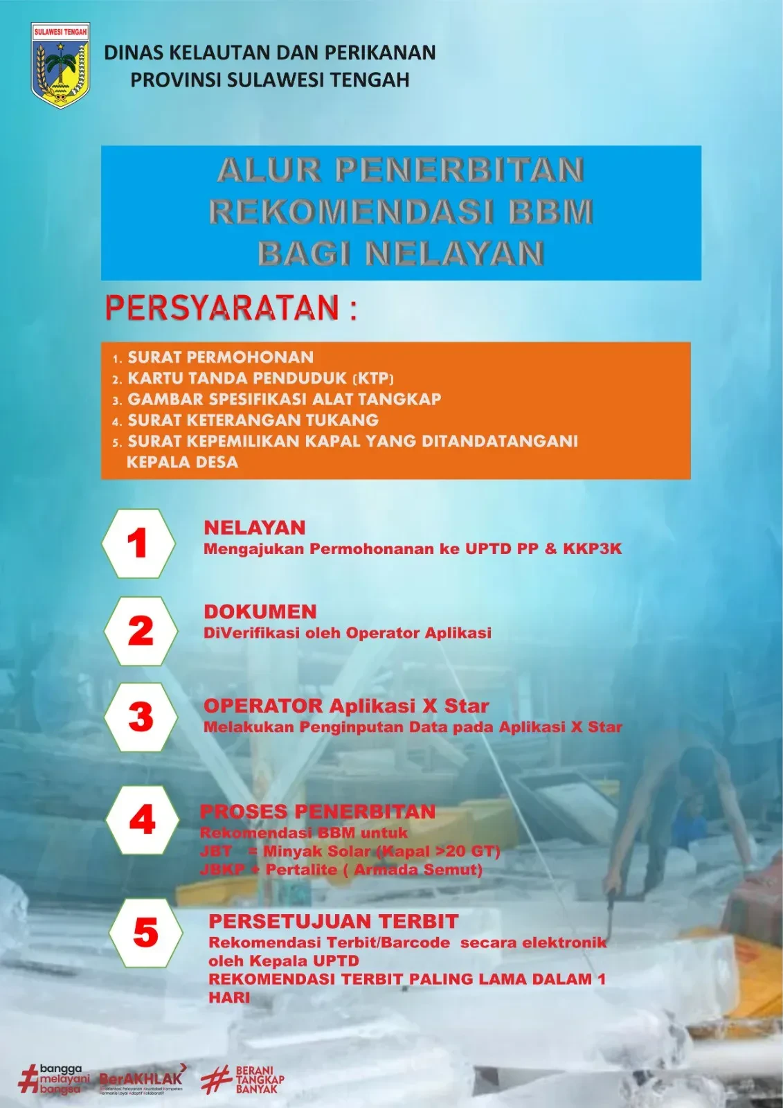 Rekomendasi BBM Bagi Nelayan