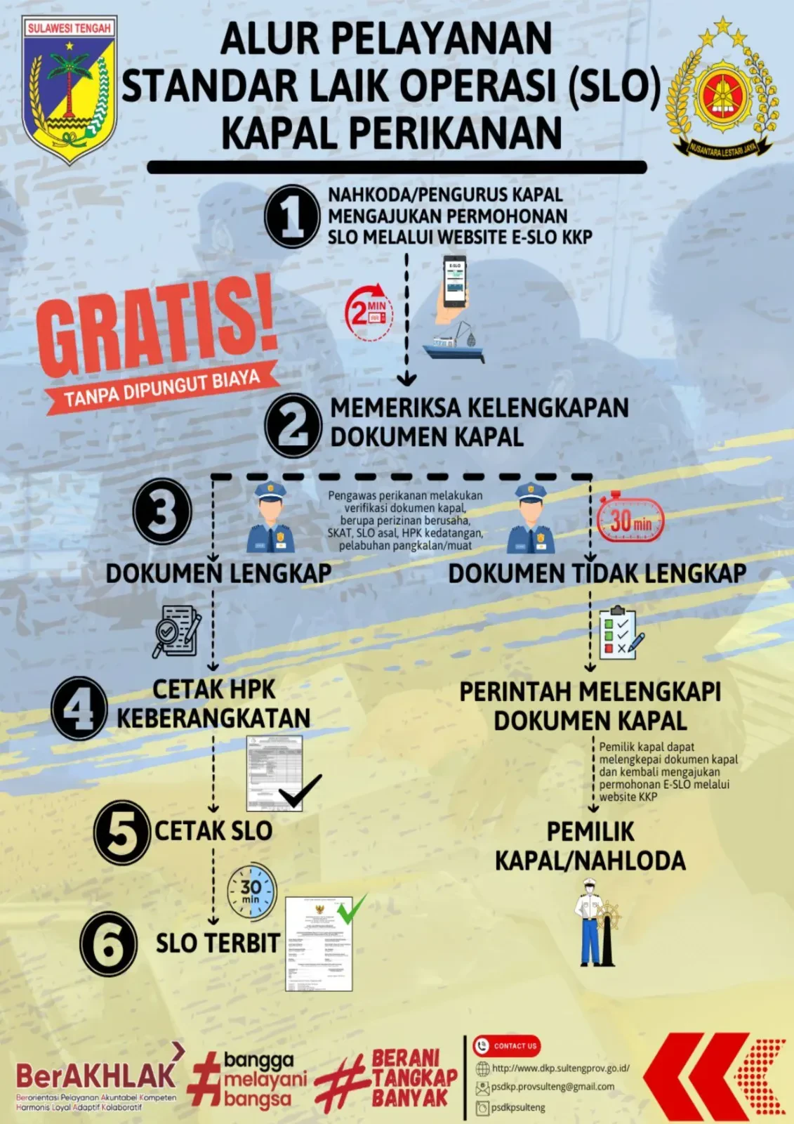 Standar Laik Operasi (SLO) Kapal Perikanan